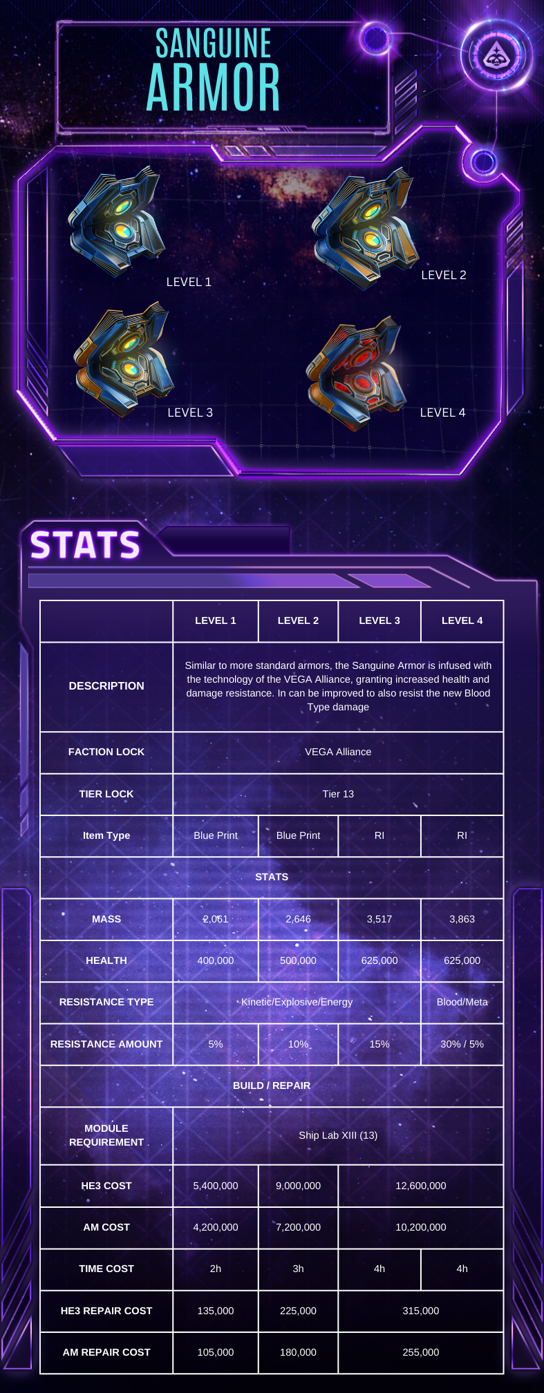 Sanguine Armor Tech Spotlight.png